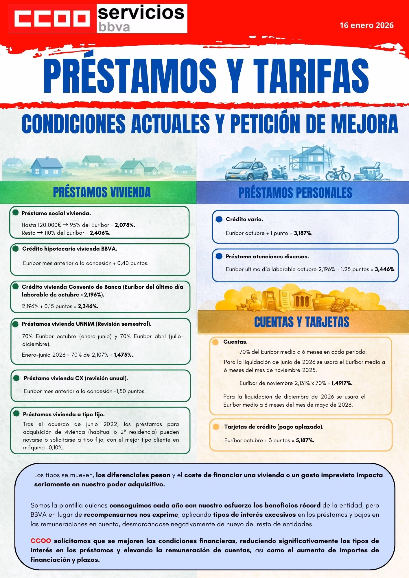 Préstamos y Tarifas