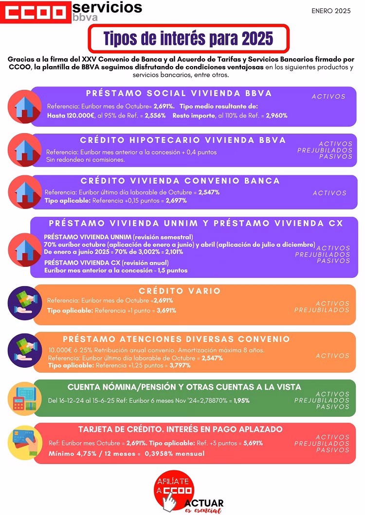 Tipos de interés para 2025 – Acuerdo de tarifas y servicios bancarios.